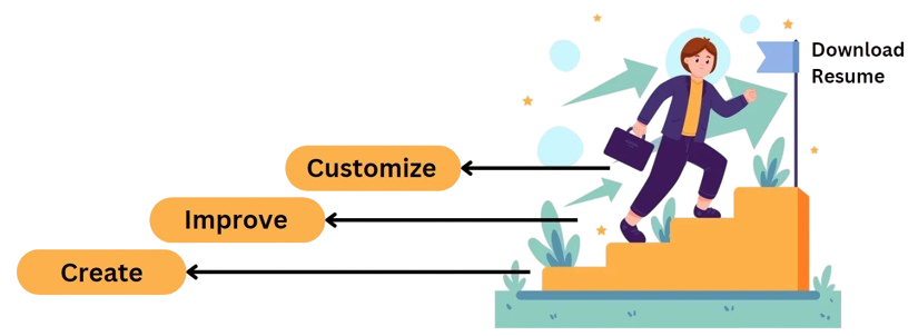 3 stages to create a strong resume - create, improve and customize